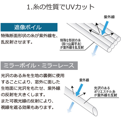 UVカット -紫外線をさえぎる-