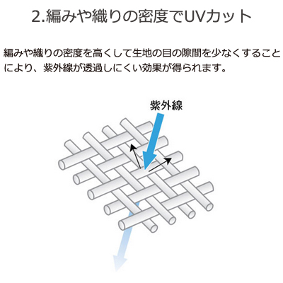 UVカット -紫外線をさえぎる-